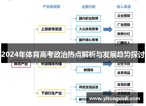 2024年体育高考政治热点解析与发展趋势探讨